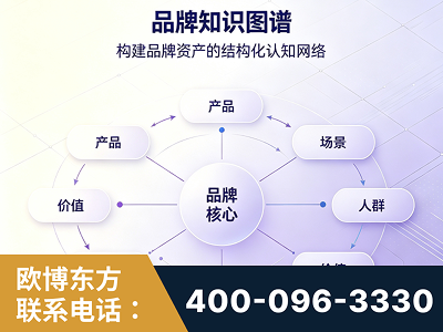 栖霞-品牌知识图谱